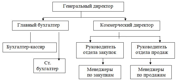 Курсовая работа: Учет расчетов с подотчетными лицами 18